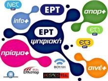 Το δίκτυο ψηφιακού σήματος της ERT-Digital για τα ψηφιακά κανάλια της
